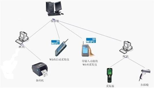 WMS仓储管理系统